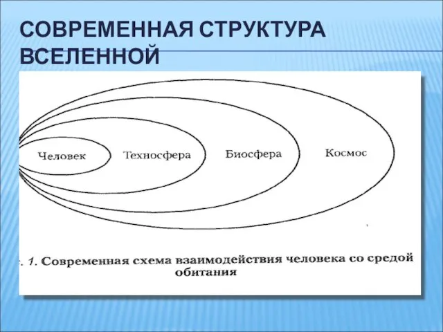 СОВРЕМЕННАЯ СТРУКТУРА ВСЕЛЕННОЙ