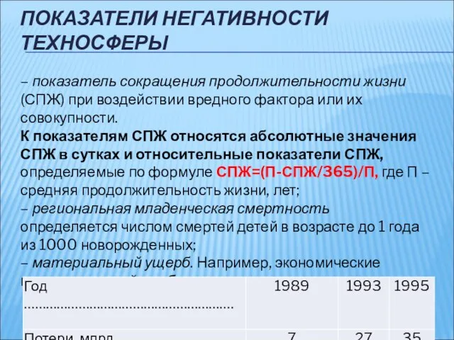 ПОКАЗАТЕЛИ НЕГАТИВНОСТИ ТЕХНОСФЕРЫ – показатель сокращения продолжительности жизни (СПЖ) при воздействии вредного