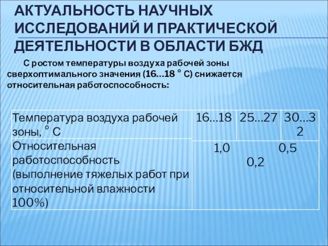 АКТУАЛЬНОСТЬ НАУЧНЫХ ИССЛЕДОВАНИЙ И ПРАКТИЧЕСКОЙ ДЕЯТЕЛЬНОСТИ В ОБЛАСТИ БЖД С ростом температуры