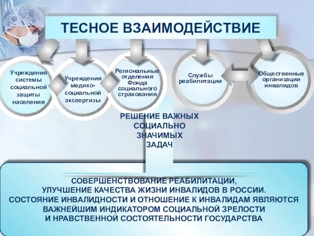 СОВЕРШЕНСТВОВАНИЕ РЕАБИЛИТАЦИИ, УЛУЧШЕНИЕ КАЧЕСТВА ЖИЗНИ ИНВАЛИДОВ В РОССИИ. СОСТОЯНИЕ ИНВАЛИДНОСТИ И ОТНОШЕНИЕ