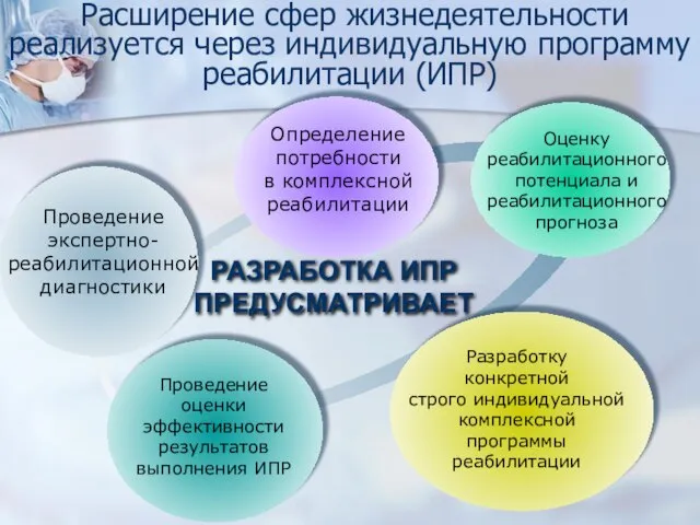 Расширение сфер жизнедеятельности реализуется через индивидуальную программу реабилитации (ИПР) Проведение экспертно- реабилитационной