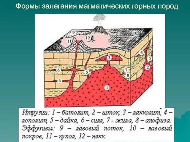 Формы залегания магматических горных пород