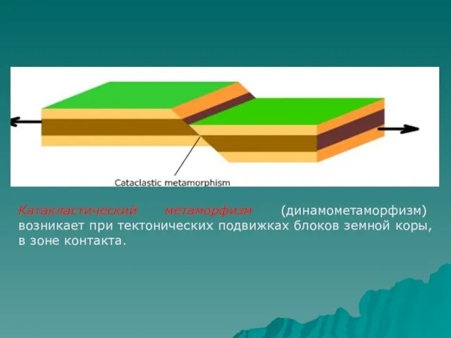 Катакластический метаморфизм (динамометаморфизм) возникает при тектонических подвижках блоков земной коры, в зоне контакта.