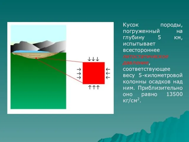 Кусок породы, погруженный на глубину 5 км, испытывает всестороннее литостатическое давление, соответствующее