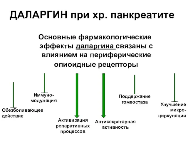 ДАЛАРГИН при хр. панкреатите Основные фармакологические эффекты даларгина связаны с влиянием на