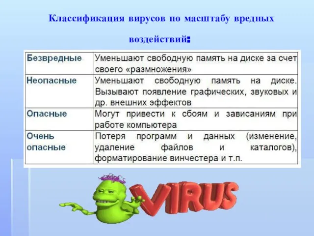 Классификация вирусов по масштабу вредных воздействий: