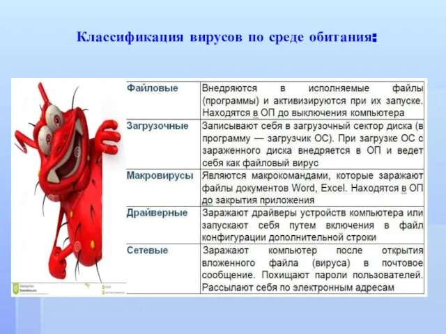 Классификация вирусов по среде обитания: