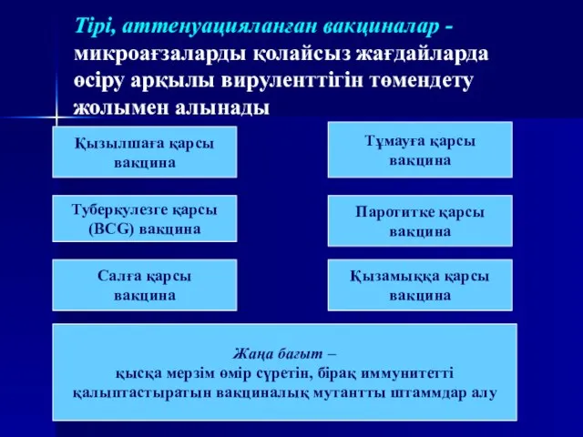 Тірі, аттенуацияланған вакциналар - микроағзаларды қолайсыз жағдайларда өсіру арқылы вируленттігін төмендету жолымен