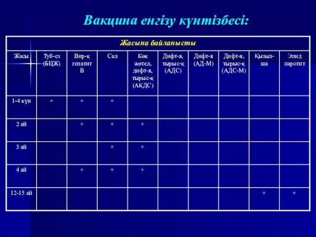 Вакцина енгізу күнтізбесі: