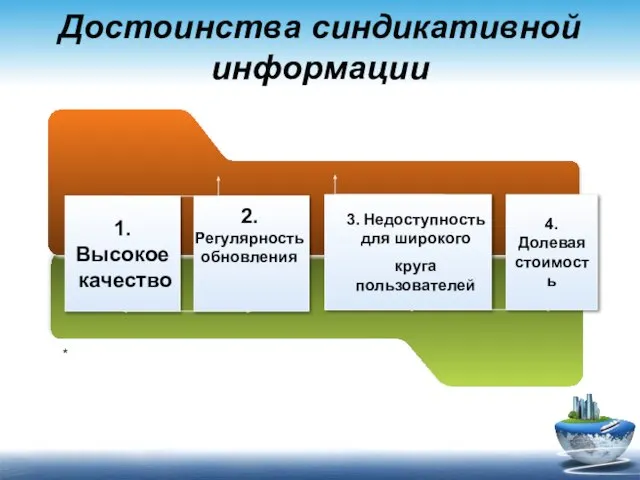 Достоинства синдикативной информации 1. Высокое качество 4. Долевая стоимость 2. Регулярность обновления