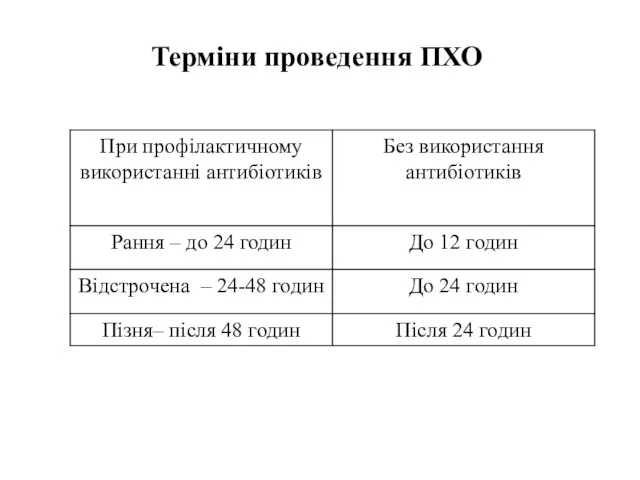 Терміни проведення ПХО