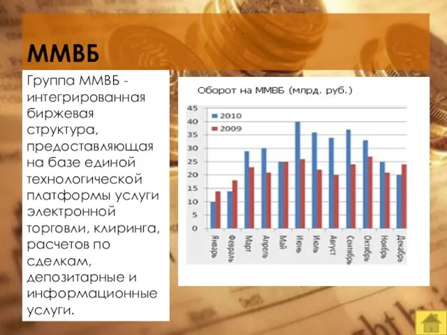 ММВБ Группа ММВБ - интегрированная биржевая структура, предоставляющая на базе единой технологической