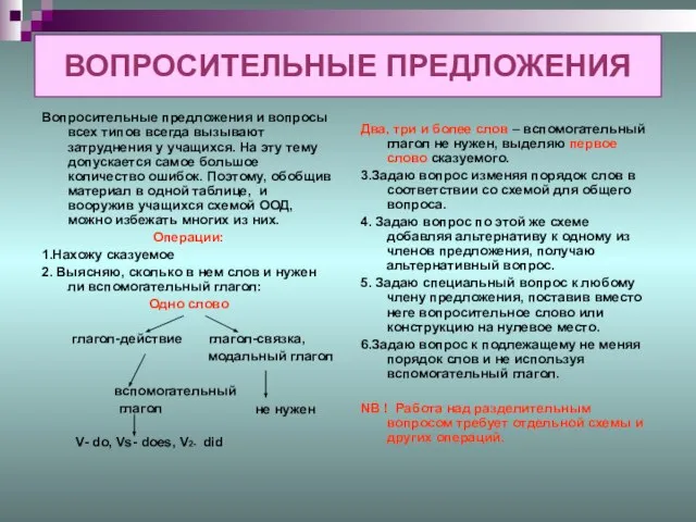 ВОПРОСИТЕЛЬНЫЕ ПРЕДЛОЖЕНИЯ Вопросительные предложения и вопросы всех типов всегда вызывают затруднения у