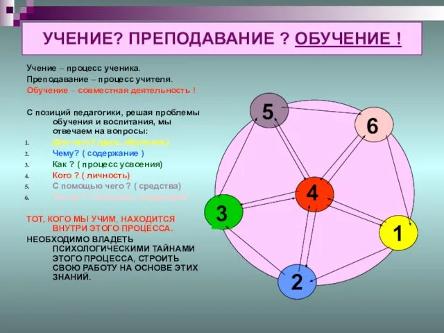 УЧЕНИЕ? ПРЕПОДАВАНИЕ ? ОБУЧЕНИЕ ! Учение – процесс ученика. Преподавание – процесс