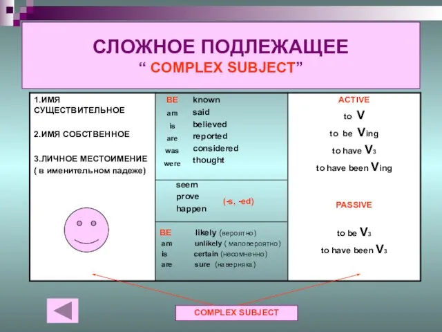 СЛОЖНОЕ ПОДЛЕЖАЩЕЕ “ COMPLEX SUBJECT” am is are was were (-s, -ed) COMPLEX SUBJECT