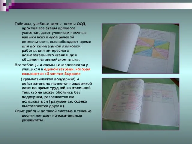Таблицы, учебные карты, схемы ООД, проходя все этапы процесса усвоения, дают ученикам