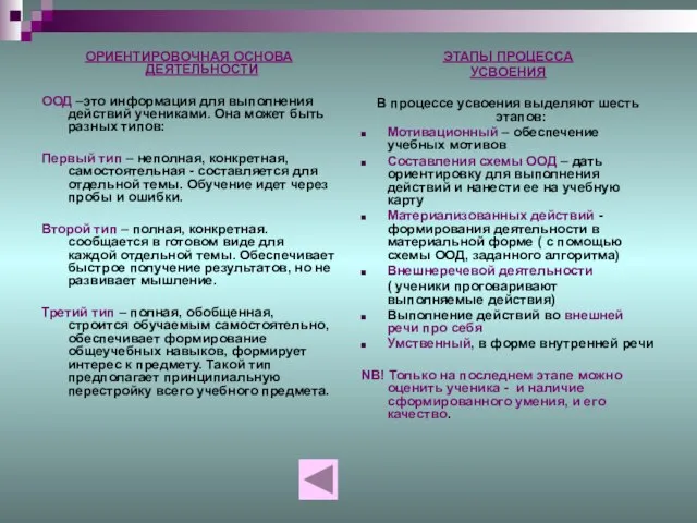 ОРИЕНТИРОВОЧНАЯ ОСНОВА ДЕЯТЕЛЬНОСТИ ООД –это информация для выполнения действий учениками. Она может