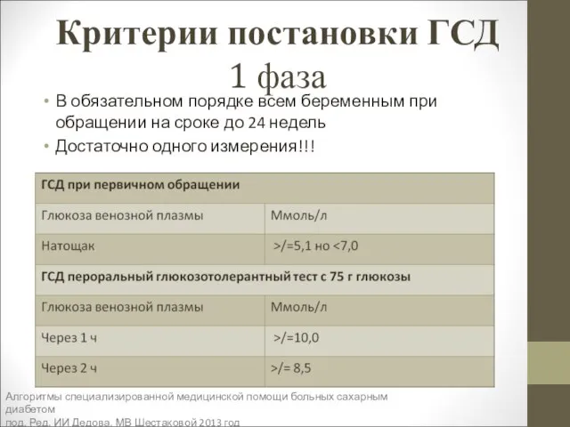 Критерии постановки ГСД 1 фаза В обязательном порядке всем беременным при обращении