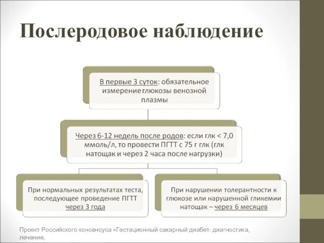 Послеродовое наблюдение Проект Российского консенсуса «Гестационный сахарный диабет: диагностика, лечение, Послеродовое наблюдение»