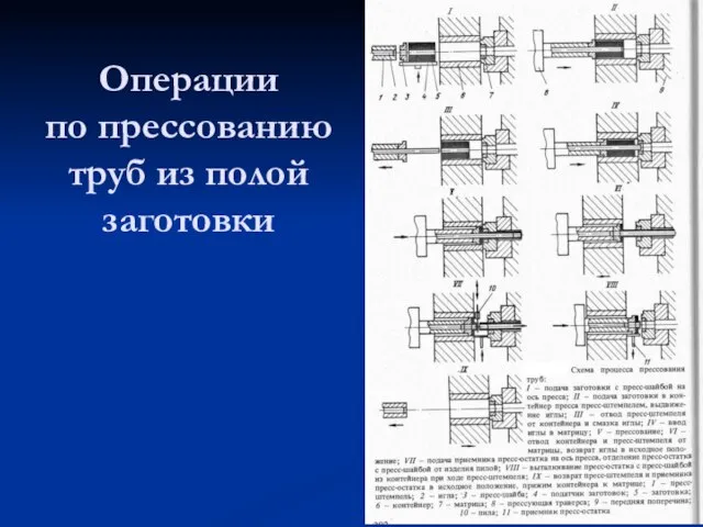 Операции по прессованию труб из полой заготовки