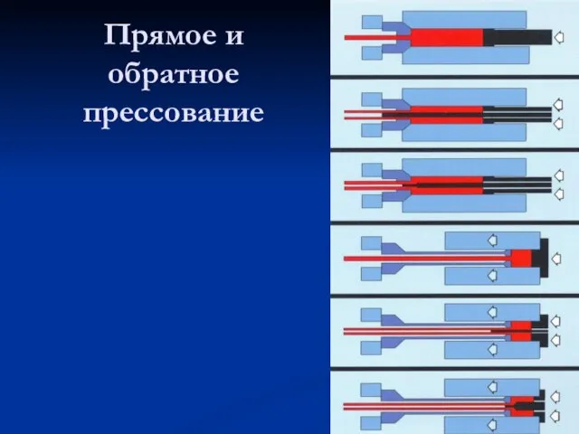 Прямое и обратное прессование