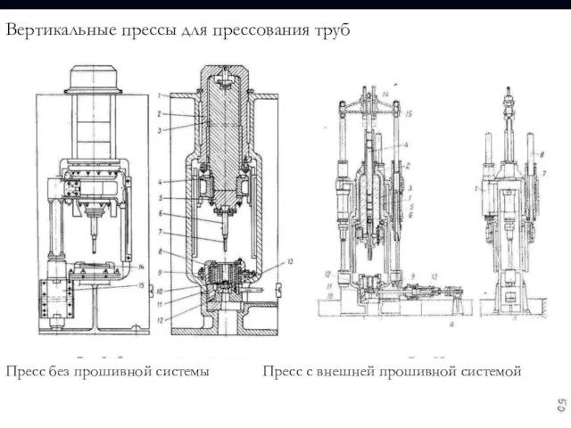 Пресс без прошивной системы Пресс с внешней прошивной системой Пресс без прошивной