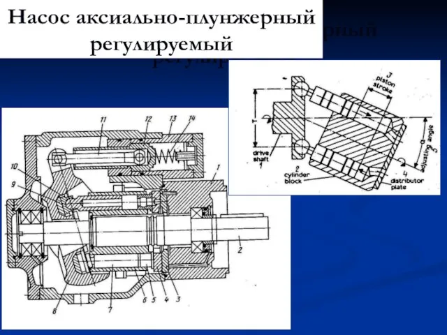 Насос аксиально-плунжерный регулируемый Насос аксиально-плунжерный регулируемый