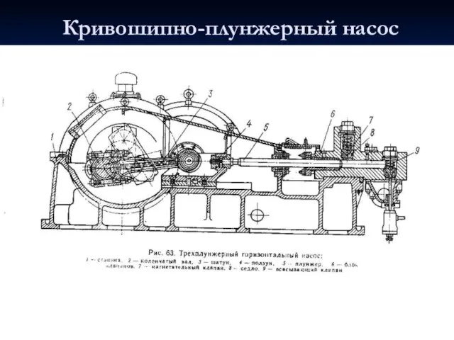 Кривошипно-плунжерный насос