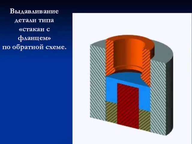 Выдавливание детали типа «стакан с фланцем» по обратной схеме.