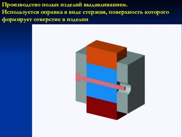 Производство полых изделий выдавливанием. Используется оправка в виде стержня, поверхность которого формирует отверстие в изделии