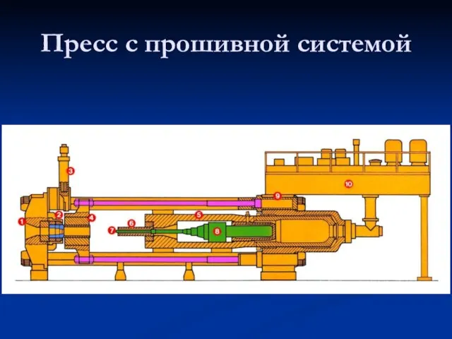 Пресс с прошивной системой