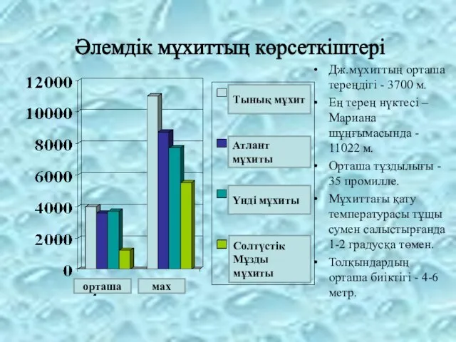 Дж.мұхиттың орташа тереңдігі - 3700 м. Ең терең нүктесі – Мариана шұңғымасында