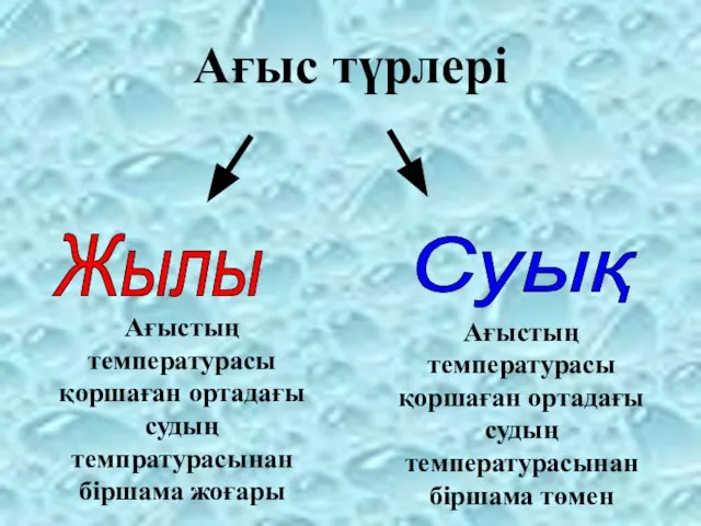 Ағыс түрлері Жылы Суық Ағыстың температурасы қоршаған ортадағы судың темпратурасынан біршама жоғары