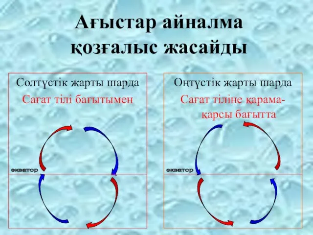 Ағыстар айналма қозғалыс жасайды Солтүстік жарты шарда Сағат тілі бағытымен Оңтүстік жарты