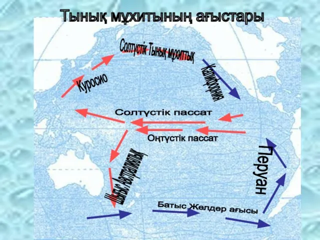 Тынық мұхитының ағыстары Куросио Калифорния Шығыс Австралиялық Перуан Солтүстік Тынық мұхиттық Солтүстік