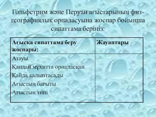 Гольфстрим және Перуан ағыстарының физ-географиялық орналасуына жоспар бойынша сипаттама беріңіз: