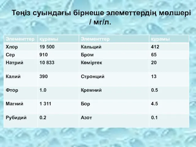 Теңіз суындағы бірнеше элеметтердің мөлшері / мг/л.