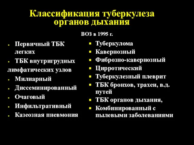 Классификация туберкулеза органов дыхания Первичный ТБК легких ТБК внутригрудных лимфатических узлов Милиарный