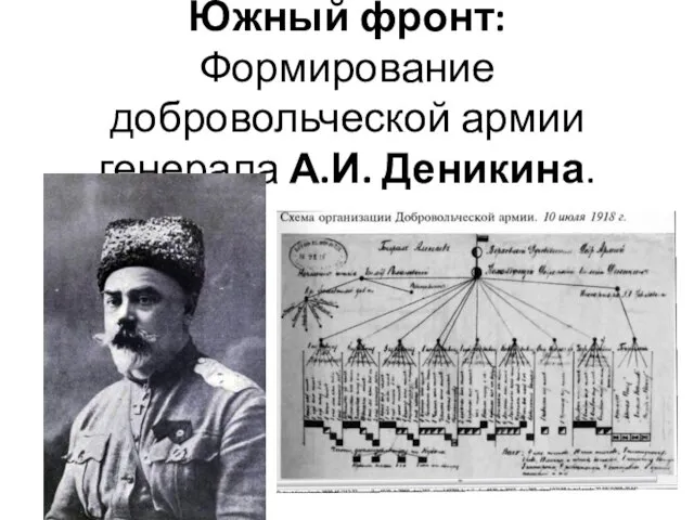 Южный фронт: Формирование добровольческой армии генерала А.И. Деникина.