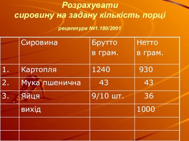 Розрахувати сировину на задану кількість порці рецептура №1.180/2001