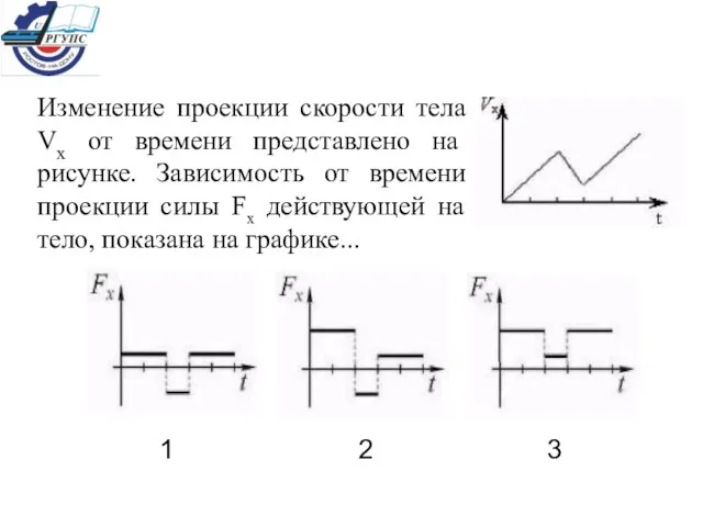 Изменение проекции скорости тела Vх от времени представлено на рисунке. Зависимость от