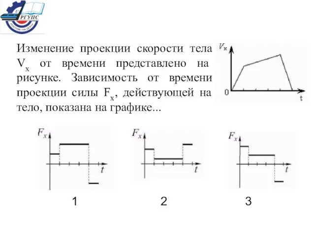 Изменение проекции скорости тела Vx от времени представлено на рисунке. Зависимость от