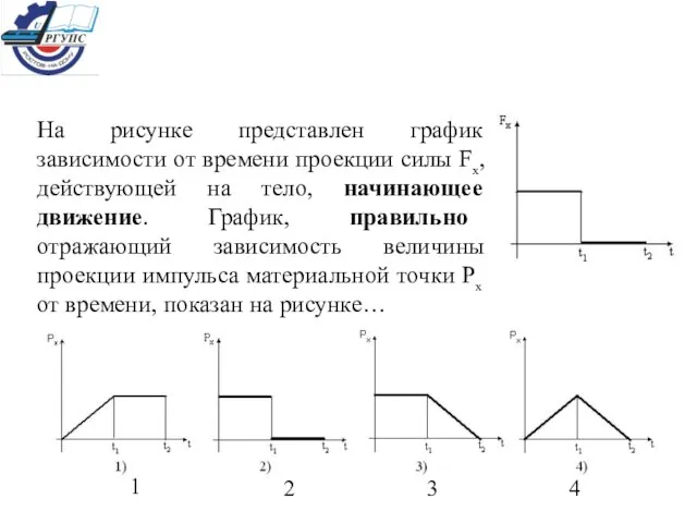 На рисунке представлен график зависимости от времени проекции силы Fx, действующей на