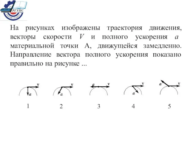 На рисунках изображены траектория движения, векторы скорости V и полного ускорения a