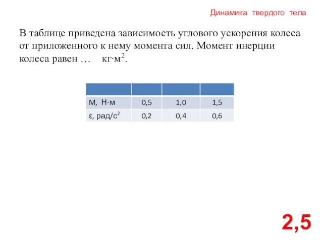 Динамика твердого тела 2,5 В таблице приведена зависимость углового ускорения колеса от