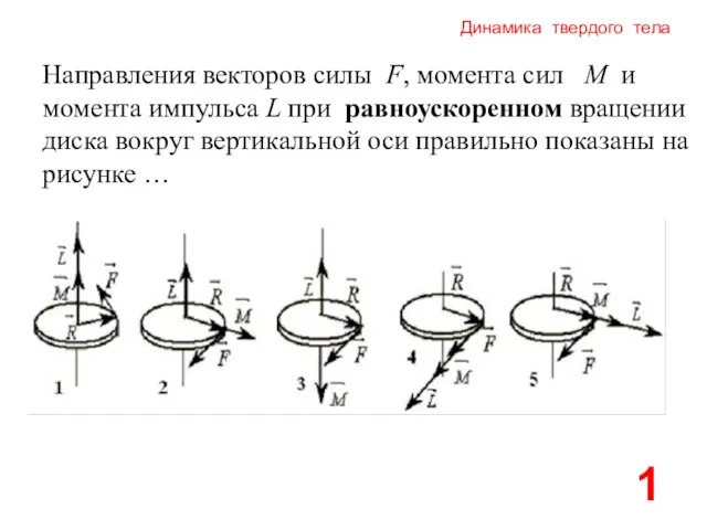 Динамика твердого тела Направления векторов силы F, момента сил M и момента