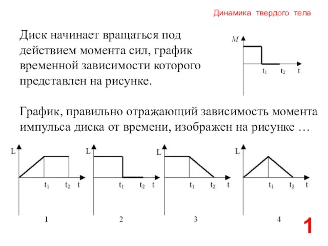 Динамика твердого тела Диск начинает вращаться под действием момента сил, график временной
