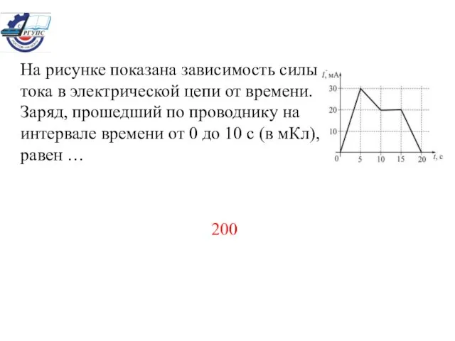 На рисунке показана зависимость силы тока в электрической цепи от времени. Заряд,