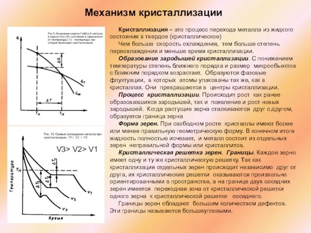 Механизм кристаллизации Кристаллизация – это процесс перехода металла из жидкого состояния в