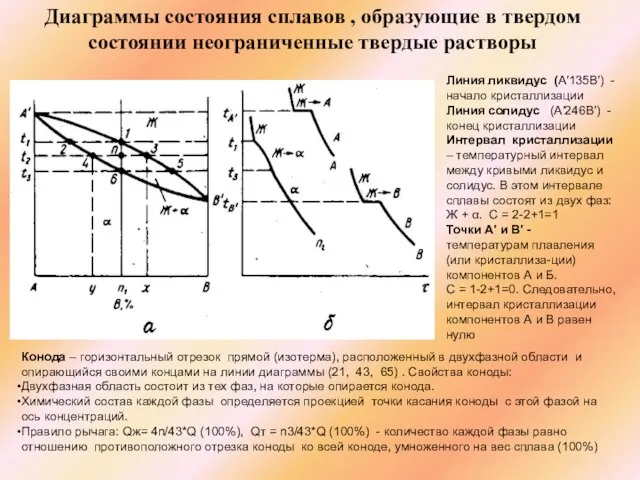 Диаграммы состояния сплавов , образующие в твердом состоянии неограниченные твердые растворы Конода